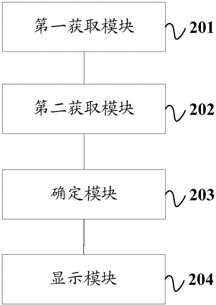 一種虛擬輸入鍵盤的顯示方法及移動終端與流程