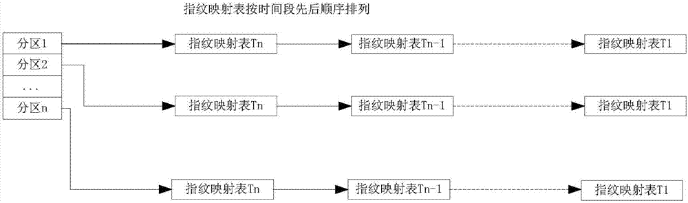 一種數(shù)據(jù)重刪的方法及存儲(chǔ)設(shè)備與流程