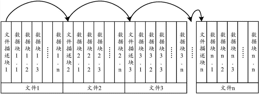 一種多通道CAN總線數(shù)據(jù)記錄存儲(chǔ)設(shè)備的制作方法與工藝