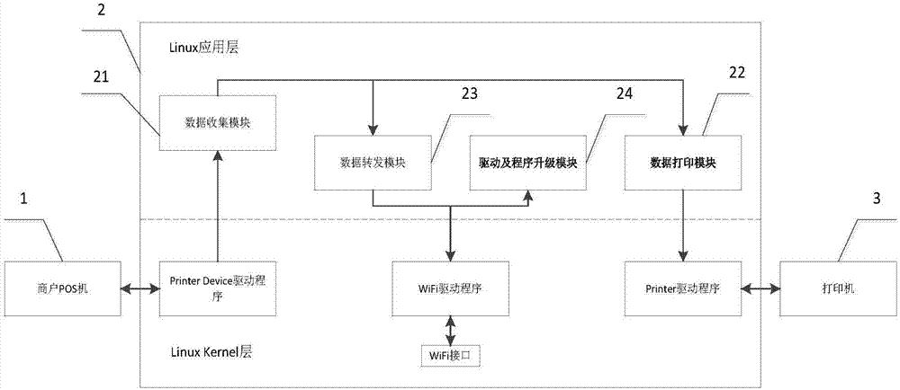 一种打印数据收集装置的制作方法