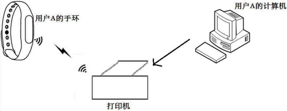 一種打印控制方法及裝置與流程