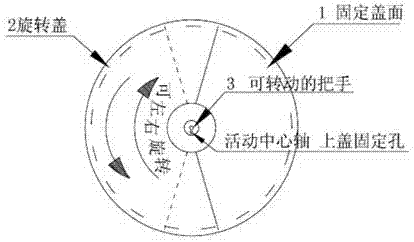 復(fù)式旋轉(zhuǎn)防油濺鍋蓋的制作方法與工藝