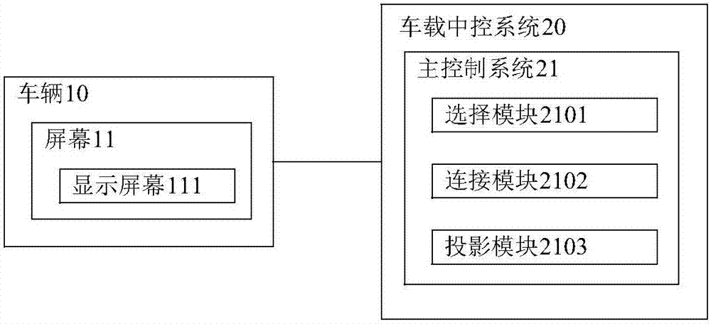 用于車輛的屏幕顯示方法及車載中控系統(tǒng)與流程