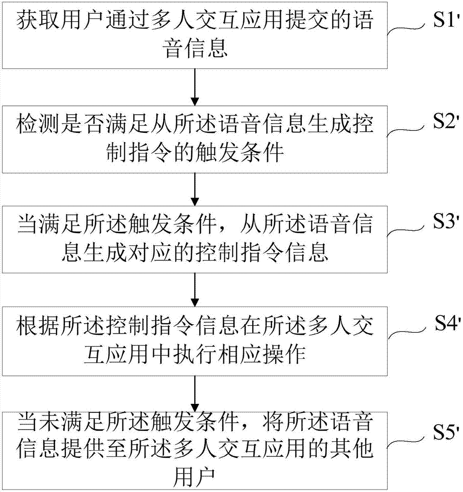 用于控制多人交互應(yīng)用的方法與設(shè)備與流程