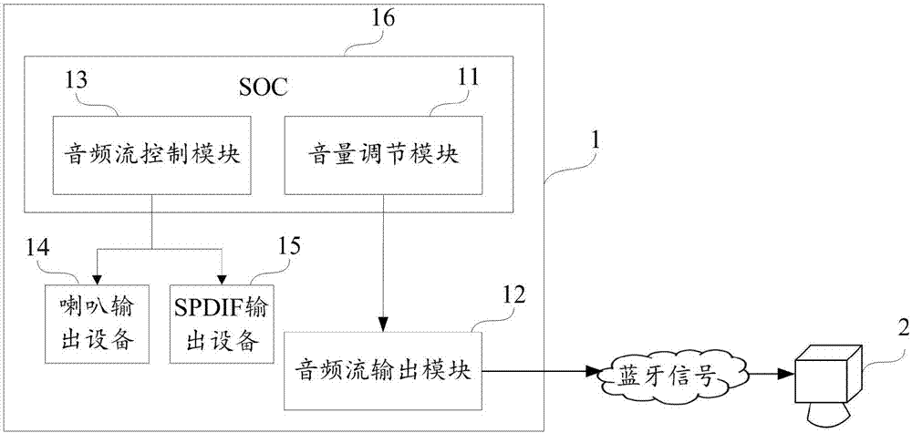 音量控制方法、裝置及計(jì)算機(jī)存儲(chǔ)可讀存儲(chǔ)介質(zhì)與流程