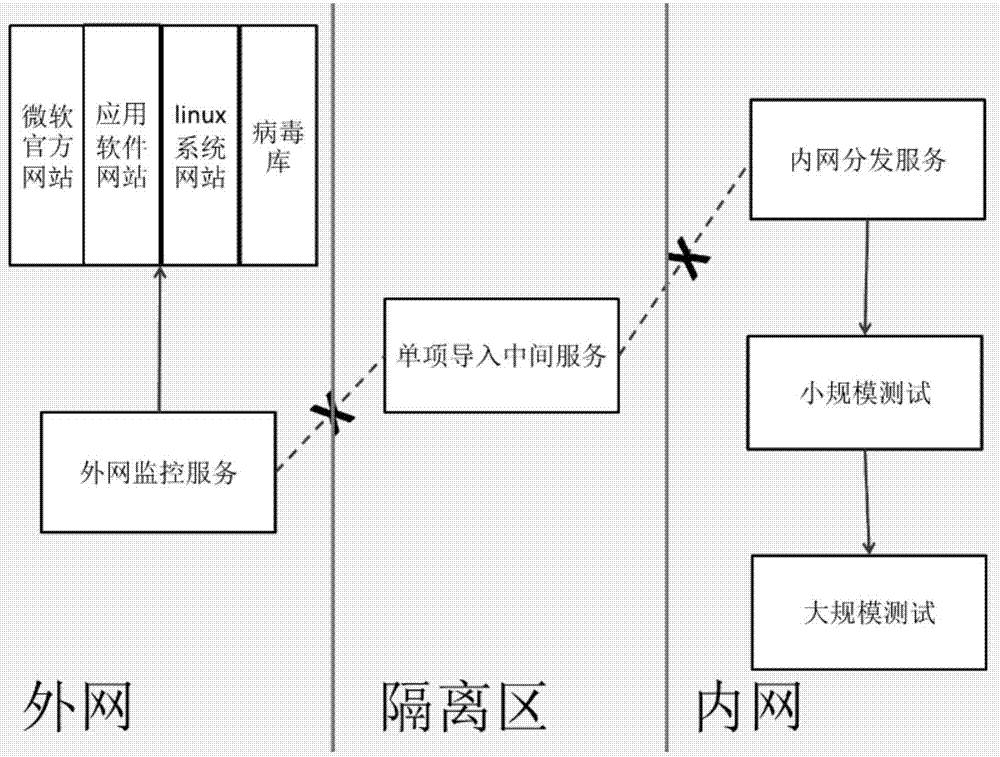 一種內(nèi)網(wǎng)補丁更新方法與裝置與流程