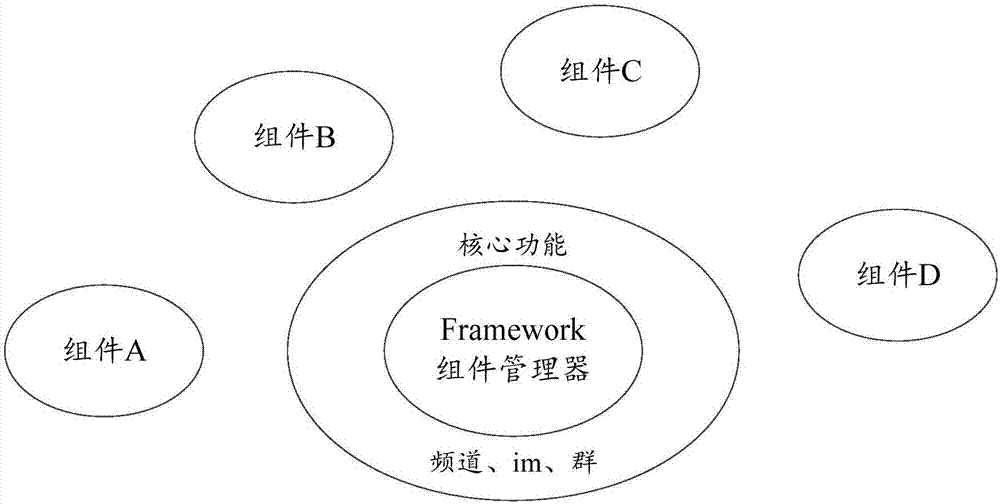 組件更新方法及裝置與流程