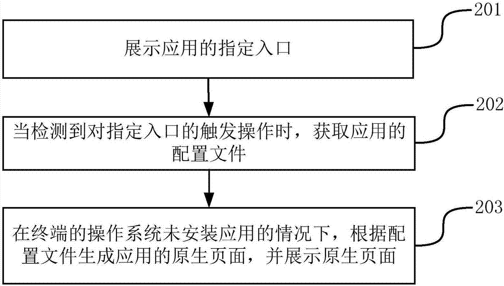 應(yīng)用頁面的展示方法、裝置及存儲介質(zhì)與流程