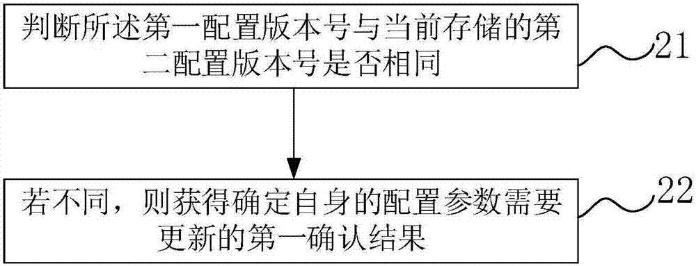 一种电池监控单元参数的更新方法、装置、系统及汽车与流程