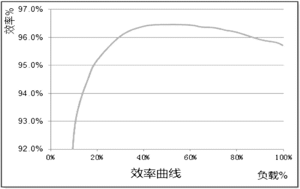 一種電動汽車充電計費方法與流程