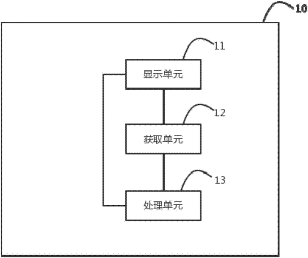 一種組件信息的顯示方法及顯示裝置與流程