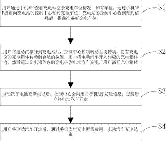 一種基于互聯(lián)網(wǎng)的電動汽車充電站及其充電方法與流程