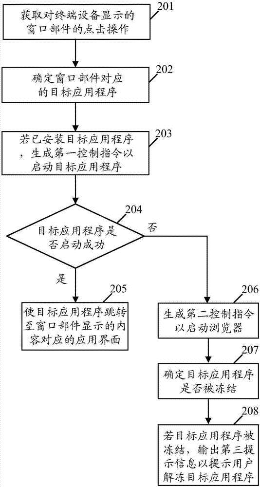 應用啟動方法與終端設備與流程