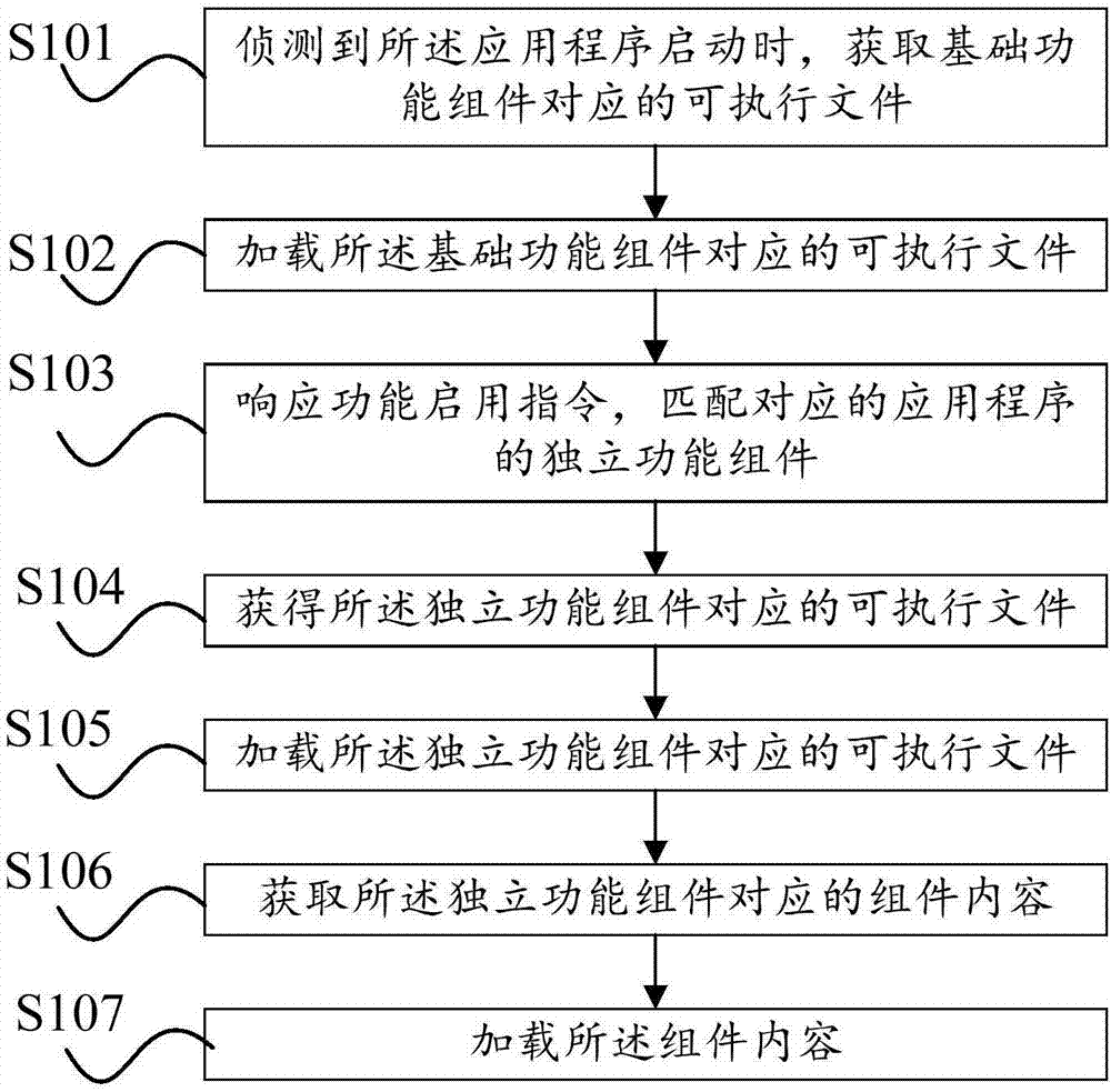 應(yīng)用程序加載方法、裝置及用戶終端與流程