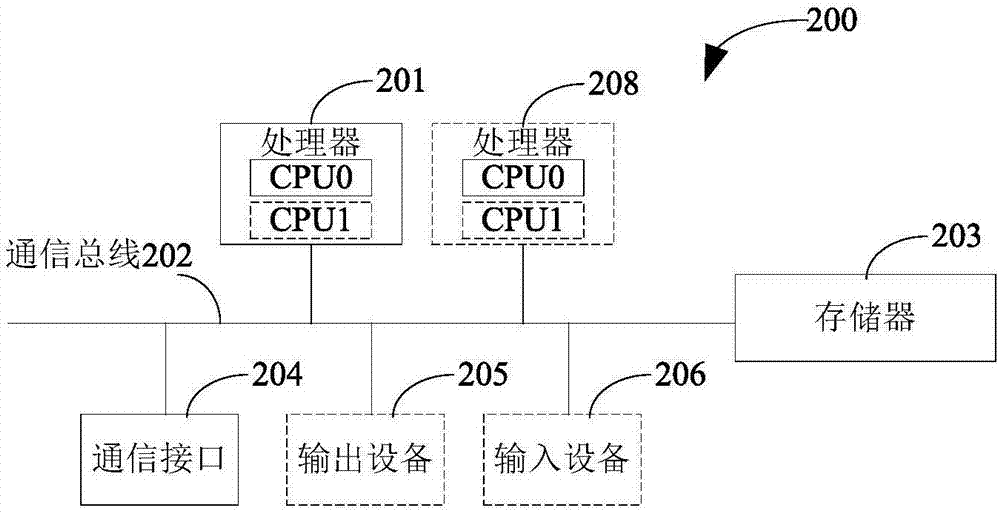 數(shù)據(jù)復(fù)制的方法、裝置和虛擬化系統(tǒng)與流程