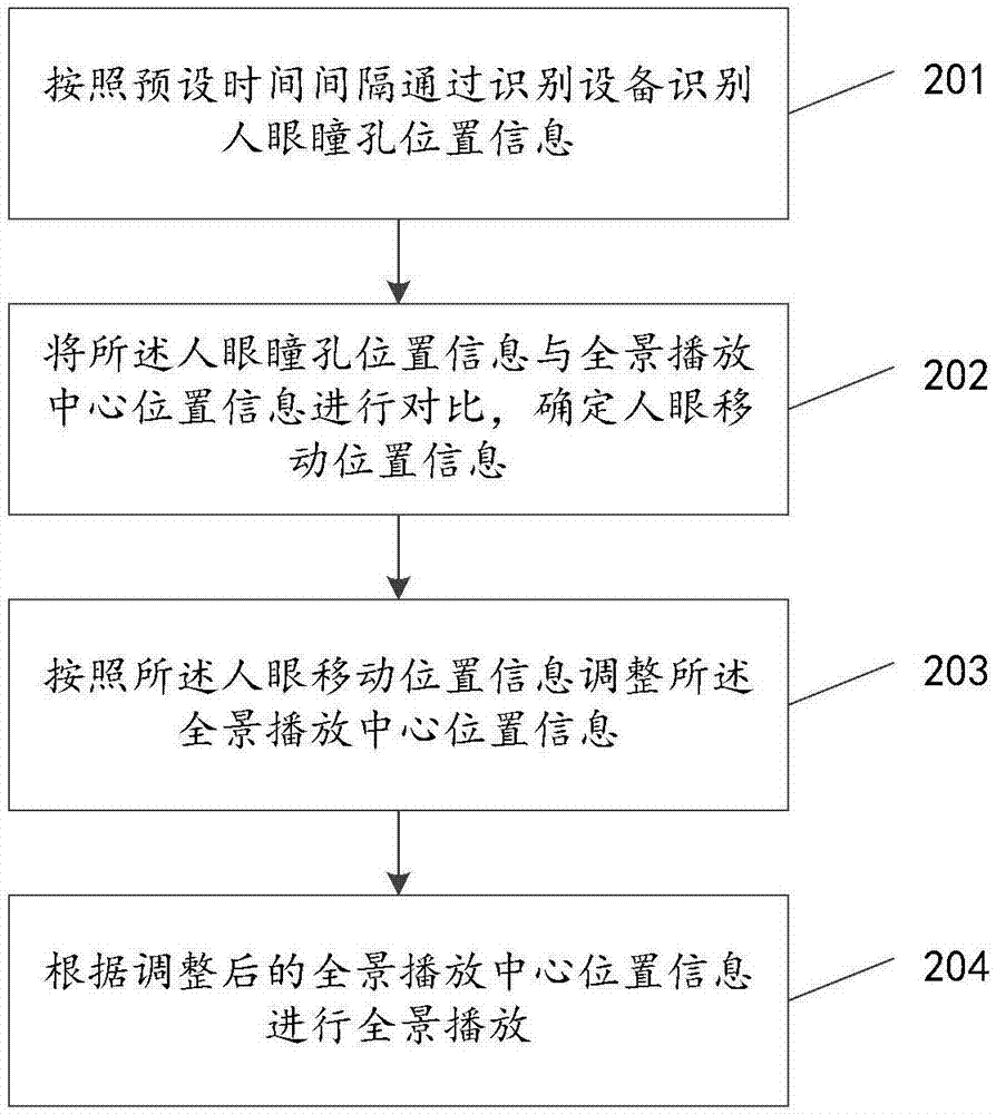 全景播放的调整方法、装置及电子设备与流程