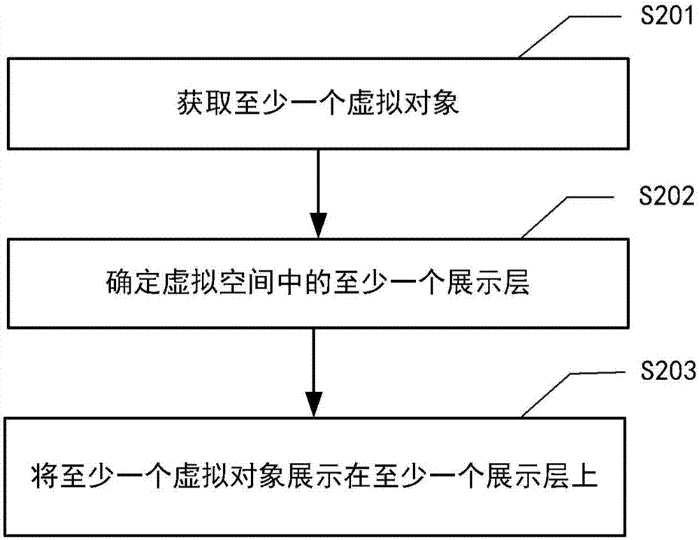 虛擬對象處理方法及其系統(tǒng)、虛擬現(xiàn)實(shí)設(shè)備與流程