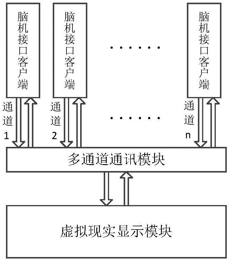 一種面向虛擬現(xiàn)實(shí)應(yīng)用的多通道自適應(yīng)腦機(jī)交互方法與流程