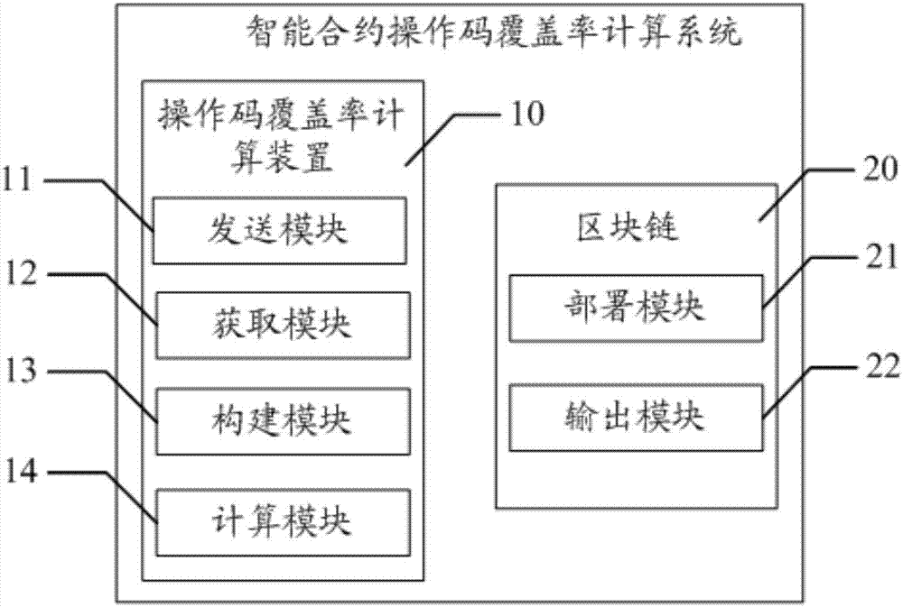 智能合約操作碼覆蓋率計算方法和系統與流程