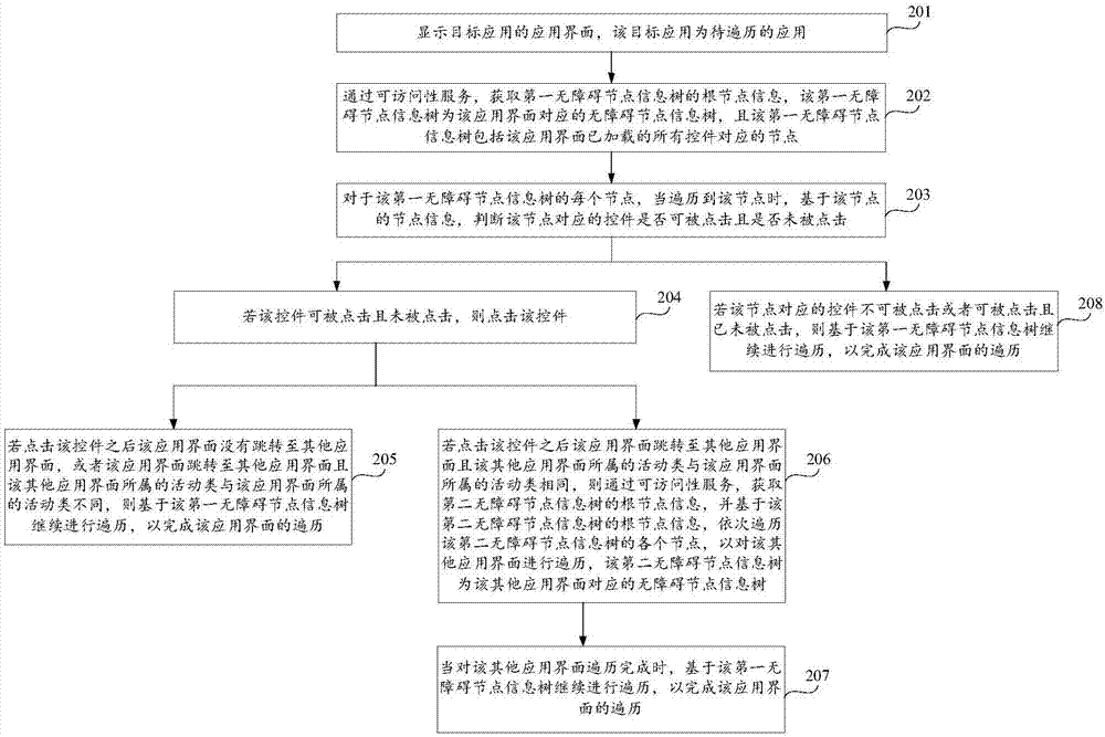 应用界面的遍历方法、装置及存储介质与流程