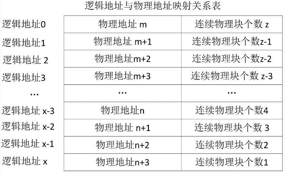 數(shù)據(jù)讀取方法及裝置與流程