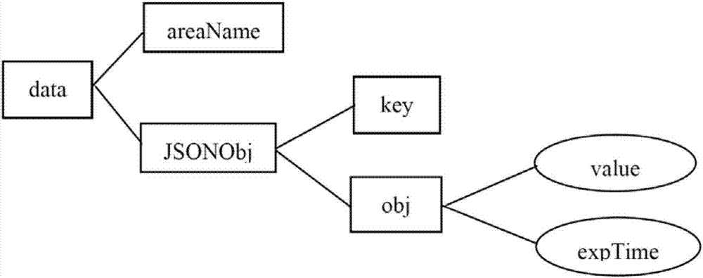 一種基于localStorage的Web前端數(shù)據(jù)本地存儲和訪問方法與流程