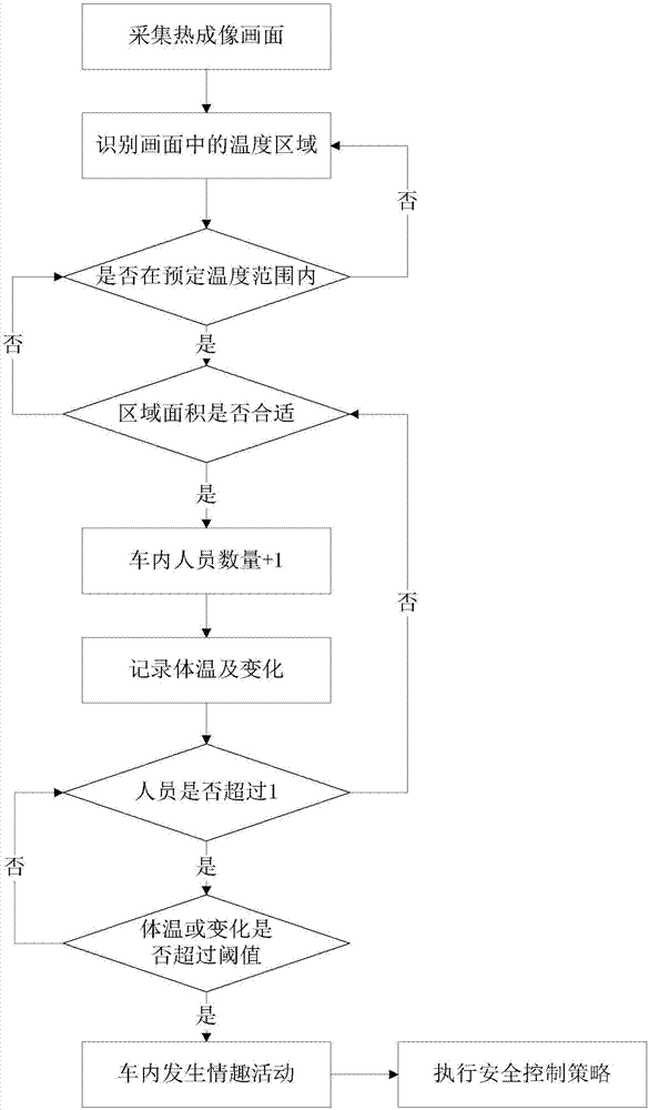 一種基于紅外識(shí)別的駕駛安全輔助系統(tǒng)的制作方法與工藝