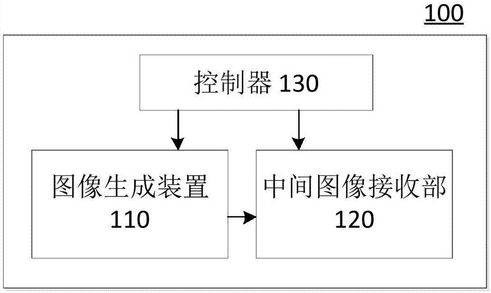 車載顯示系統(tǒng)、交通設(shè)備和圖像顯示方法與流程