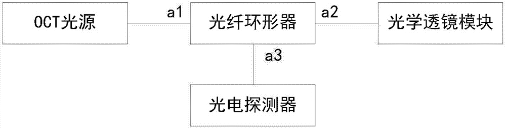 一种共用参考臂的眼底OCT成像系统的制作方法与工艺