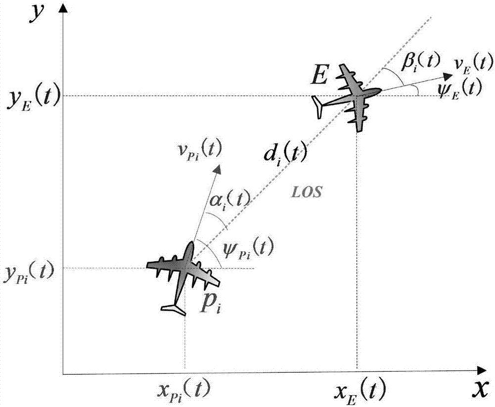 一種空中態(tài)勢帕累托攻防策略的求解方法與流程