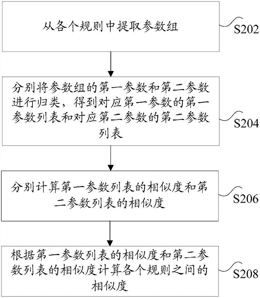 相似度的计算方法和装置与流程