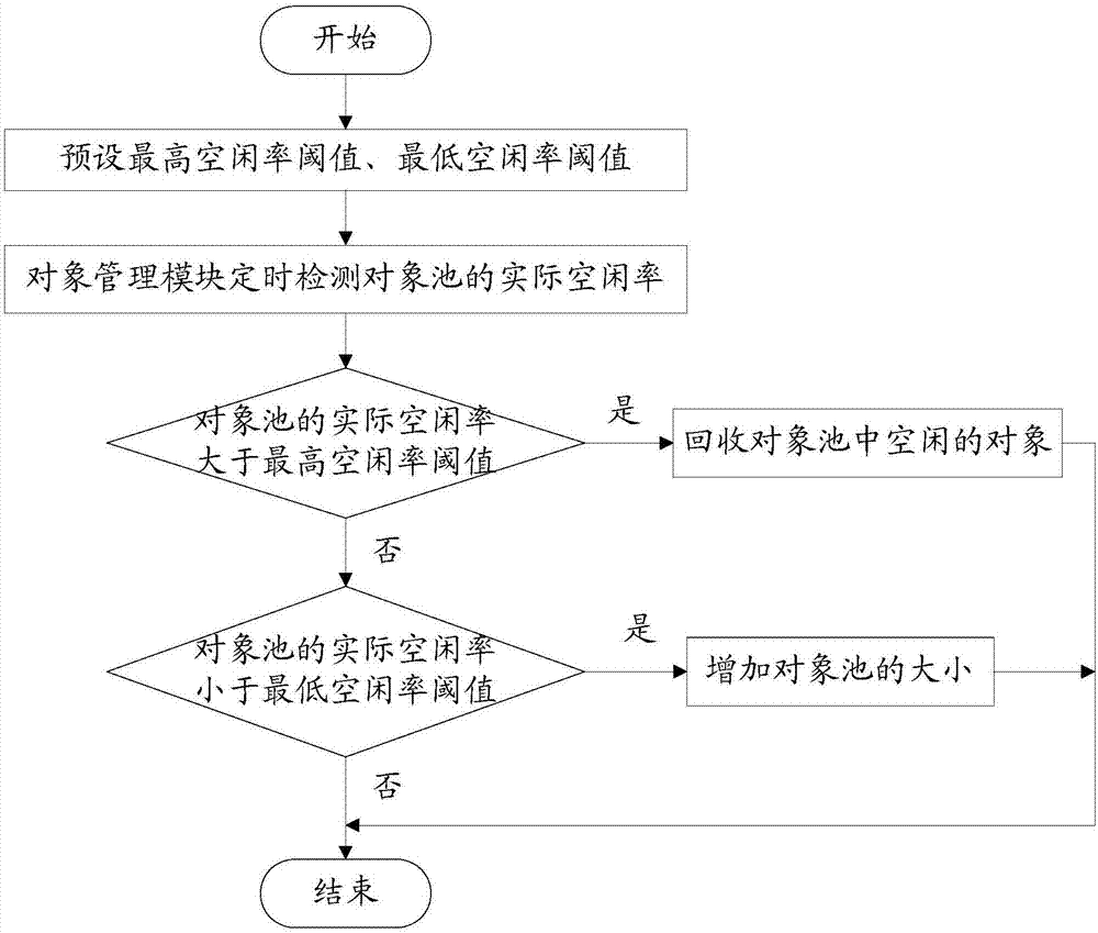 基于Qt信號槽機制的獲取數(shù)據(jù)的方法及終端與流程