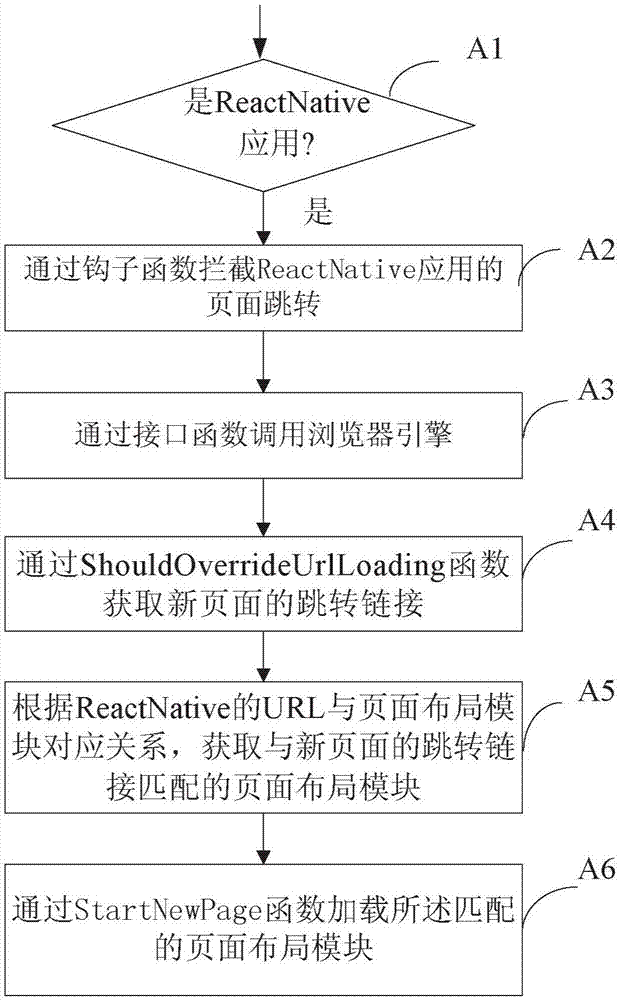 多平臺融合的路由方法和裝置與流程