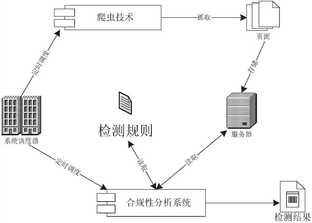 頁面檢測的方法和裝置與流程