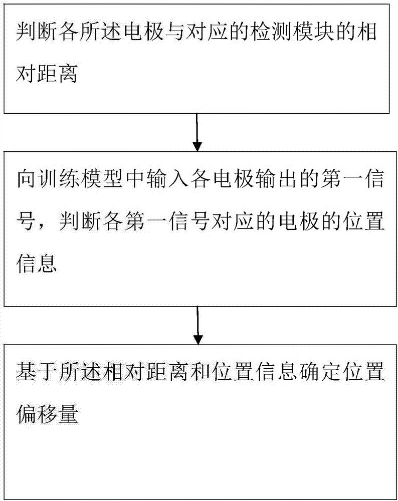 一種心電監(jiān)測方法和心電監(jiān)測設(shè)備與流程