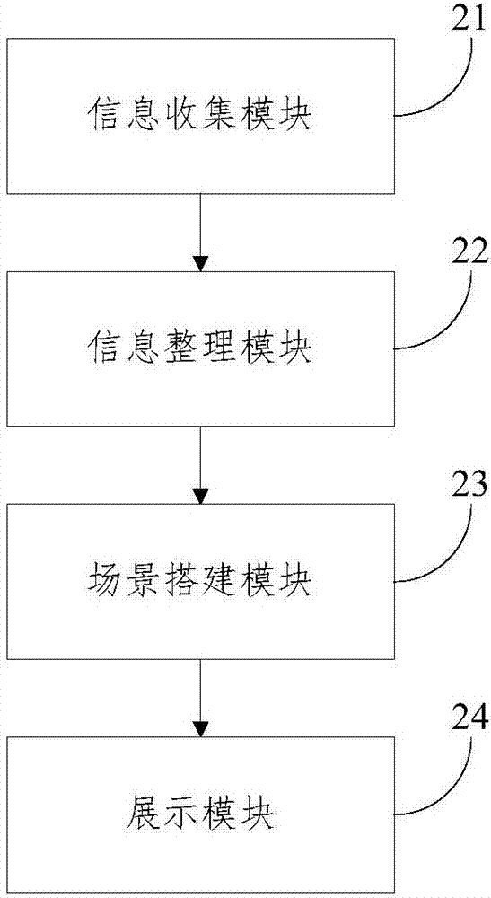 基于虛擬現(xiàn)實技術(shù)的農(nóng)業(yè)文化遺產(chǎn)模擬方法及系統(tǒng)與流程