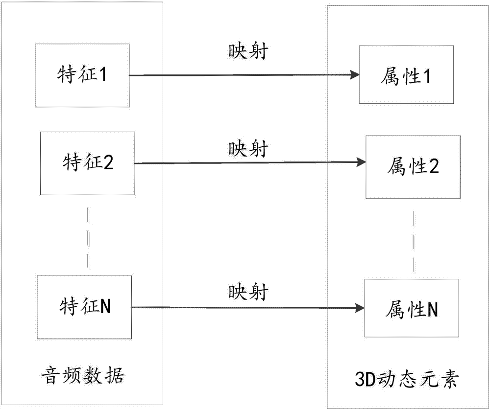 一种基于音频的实时联动显示方法及存储设备与流程