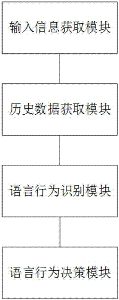 基于語言行為識別的人機對話方法及裝置與流程