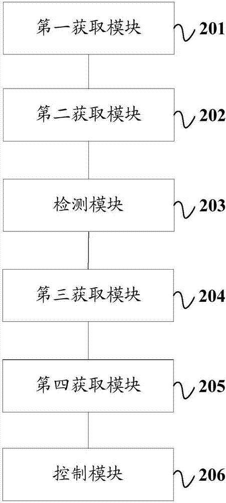 一種安全座椅提醒方法、系統(tǒng)及汽車與流程