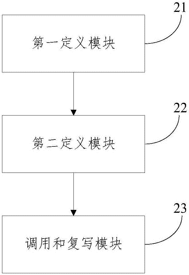 一种列表页访问和展示方法及其系统与流程