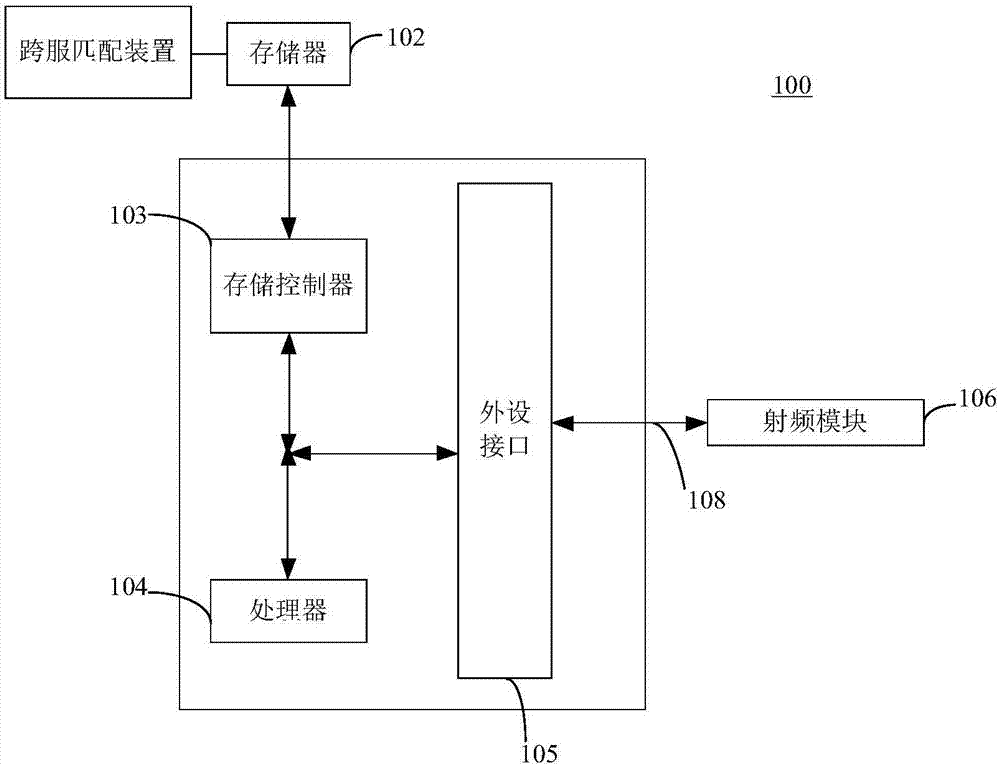 跨服匹配方法、裝置及系統(tǒng)與流程