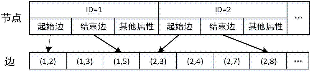 一种面向海量路网数据压缩存储的层次网络构建方法与流程