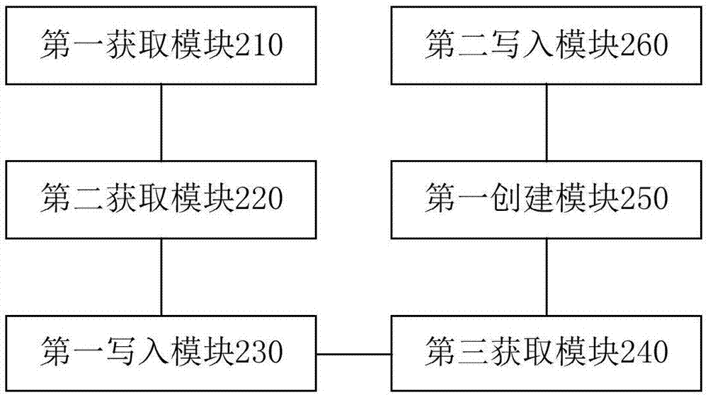 用于关键词优化的方法、装置以及终端设备与流程