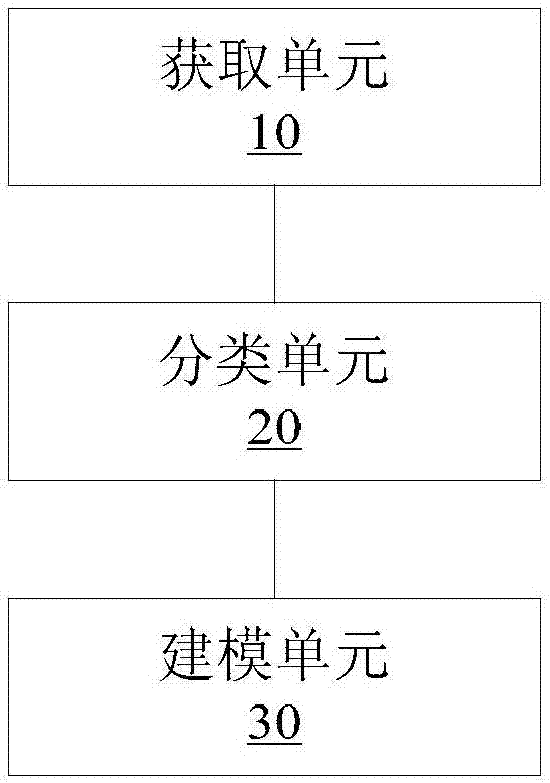 数据处理方法和装置与流程