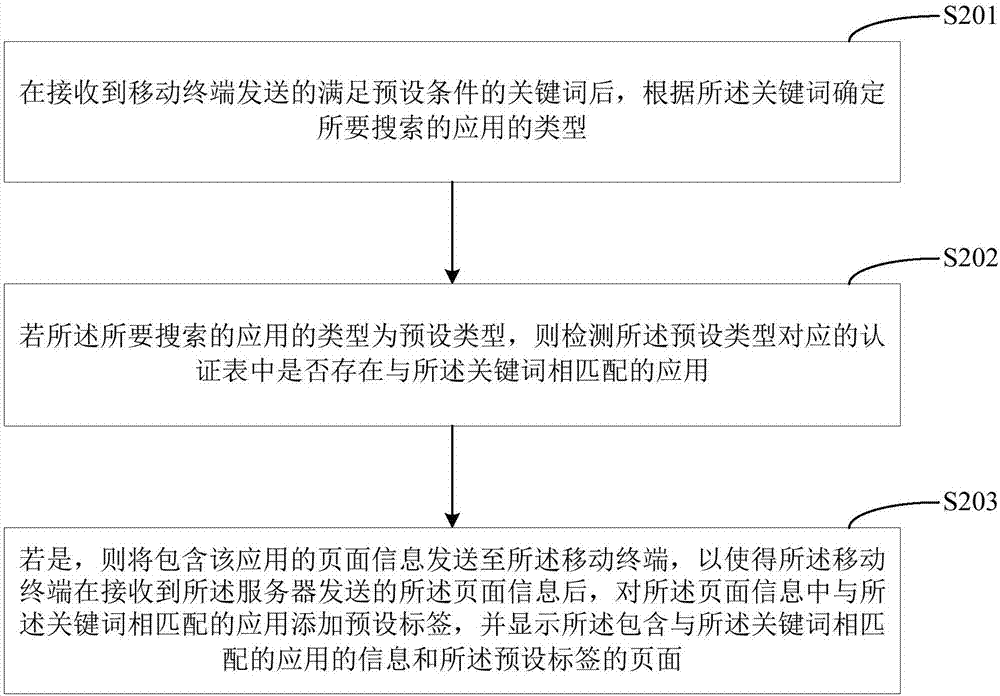 應(yīng)用搜索方法、移動終端及計(jì)算機(jī)可讀存儲介質(zhì)與流程