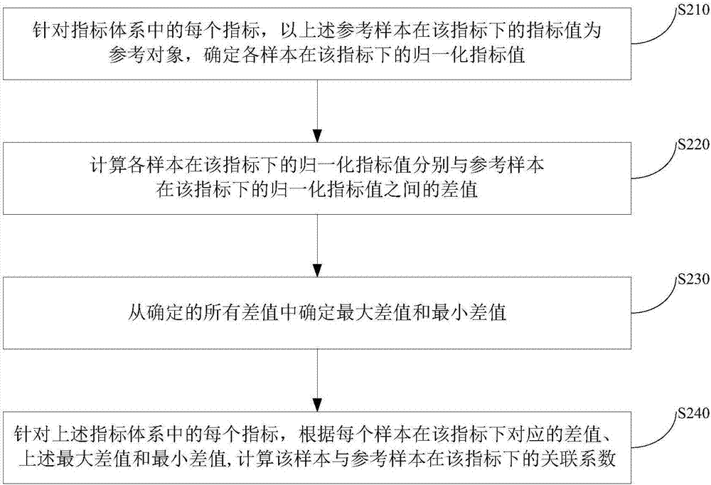 一种数据处理方法及设备与流程