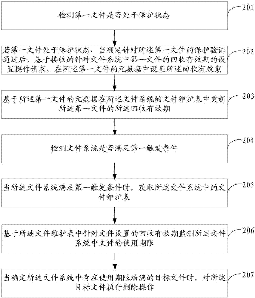 一种文件处理方法和电子设备与流程