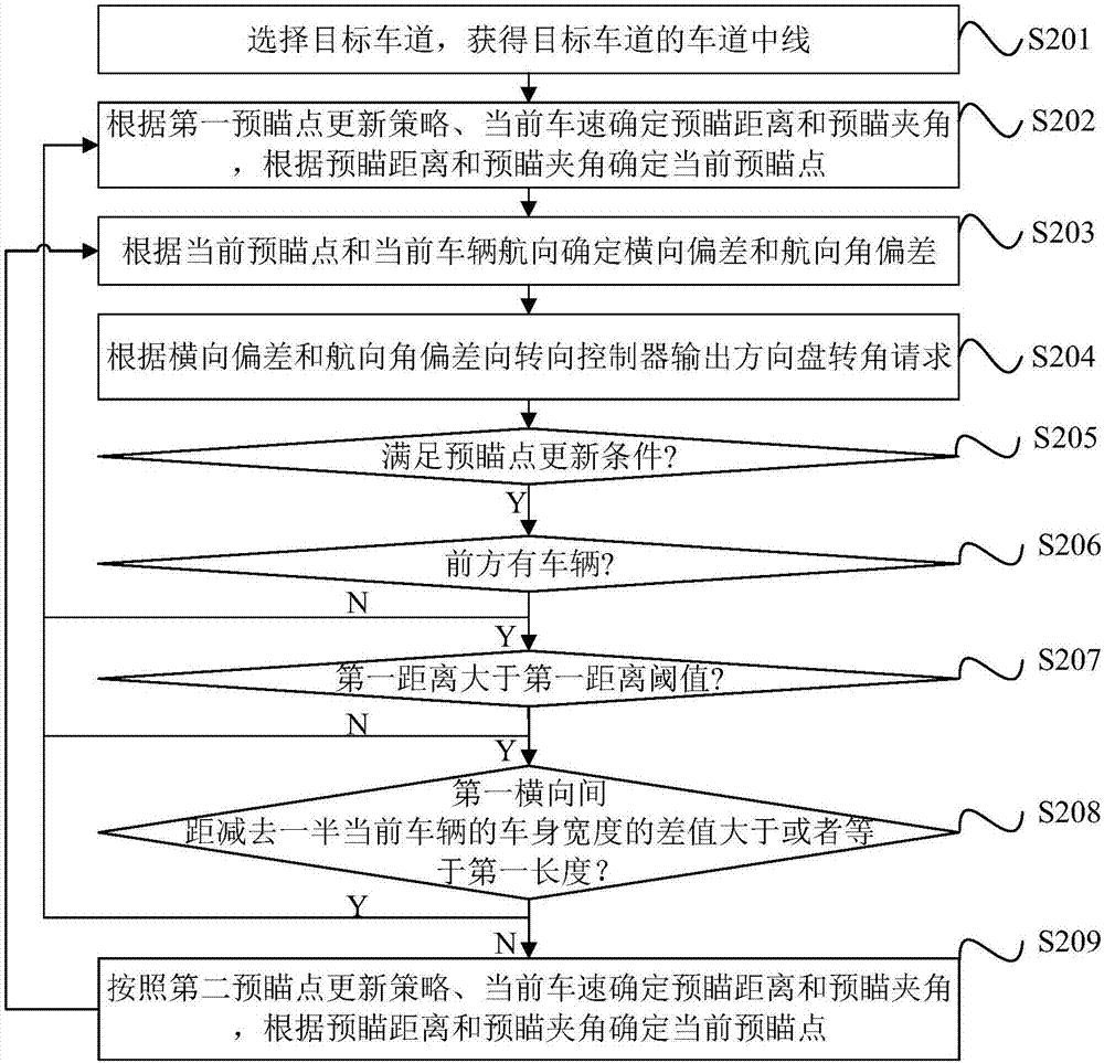 车辆变道的控制方法及装置、存储介质与流程