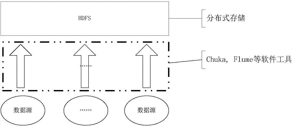 跨網(wǎng)絡(luò)結(jié)構(gòu)化數(shù)據(jù)收集系統(tǒng)的制作方法與工藝