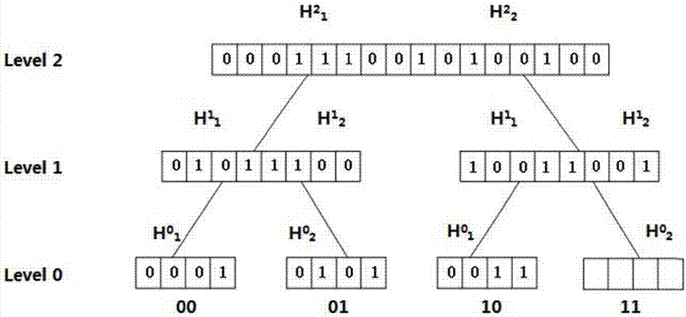 动态存储键值对的布鲁姆过滤器树结构及键值对存储方法与流程